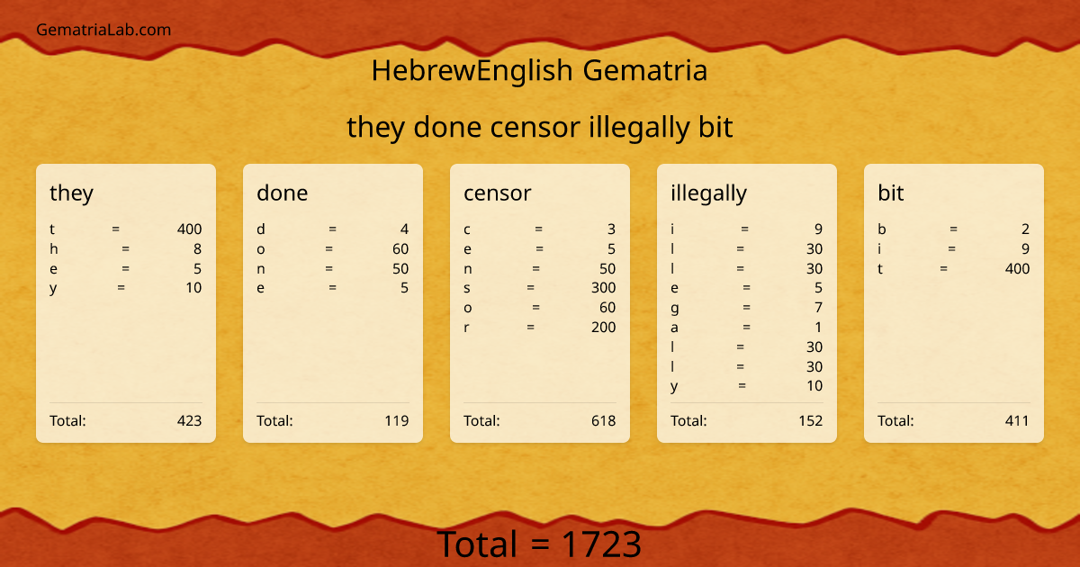 they done censor illegally bit in hebrewEnglish Gematria